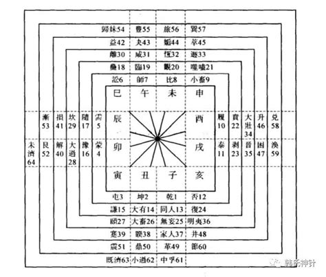 易經班|周易之義理與卦義分析證書